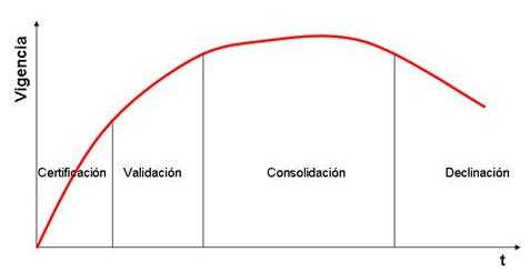 Modelo de Ciclo de Vida Profesional
