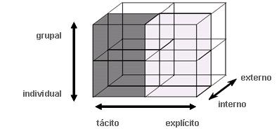 Diagrama Tipos de Conocimiento