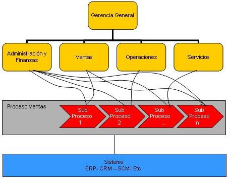 Modelo Operación Matricial
