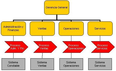 Modelo Operacional Matricial