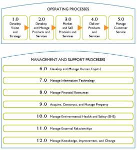 Process Classification Framework