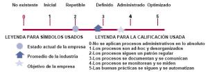 Escala COBIT