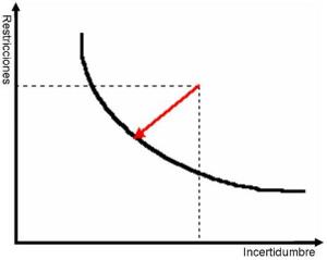 Curva Riesgo Aceptable