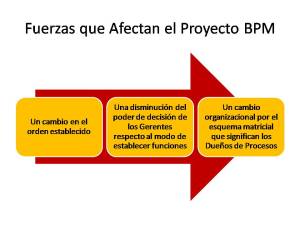fuerzas-que-afectan-el-proyecto-bpm Fuerzas que Afectan el Proyecto BPM
