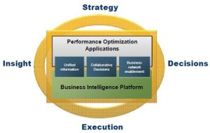 Modelo presentando por Bill McDermott y Jim Hagemann Snabe en Sapphire 09 