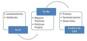 Artículo AS-IS Fig 1 Estrategia Cambio Rueda en Marcha