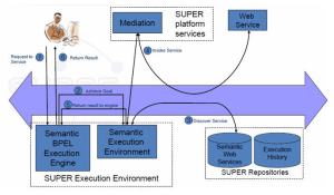 Ambiente para la operación de Ontologías
