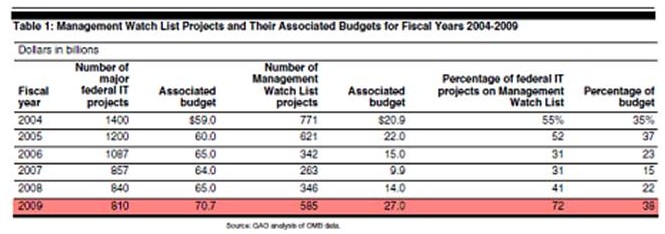 Tabla Brecha Comunicacional