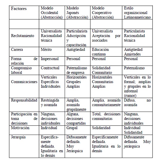 Caracteristicas de las Organizaciones