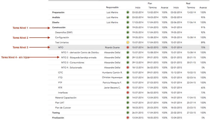 control-avance-tutor