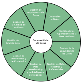 gobernabilidad-de-datos-1