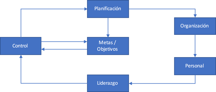 Dashboard Supervisor 1