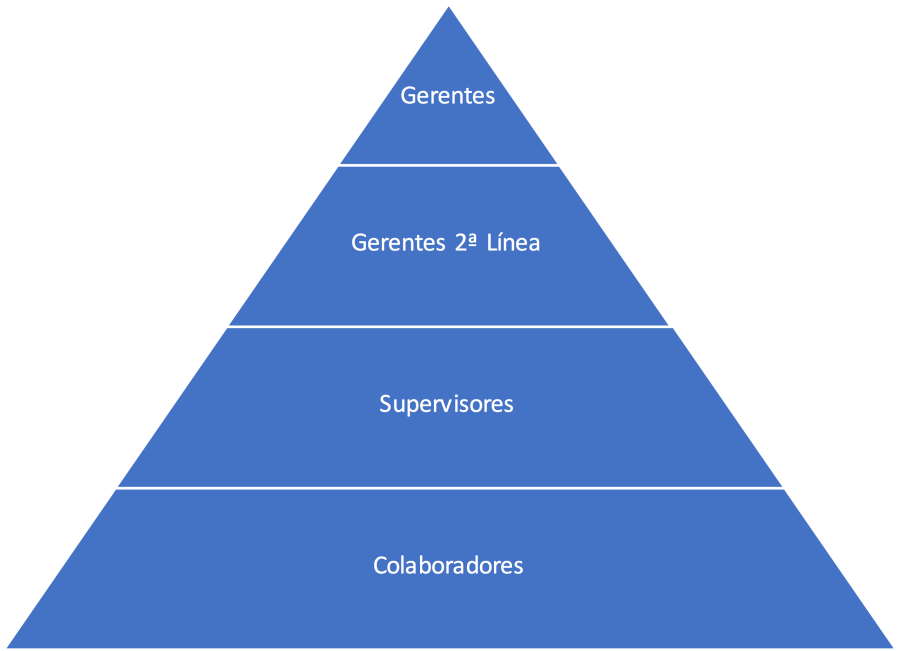 Dashboard Supervisor 2