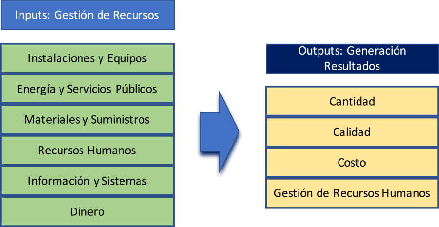 Dashboard Supervisor 3