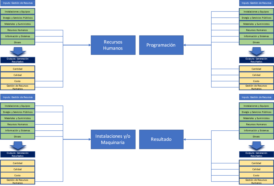 Dashboard Supervisor 4