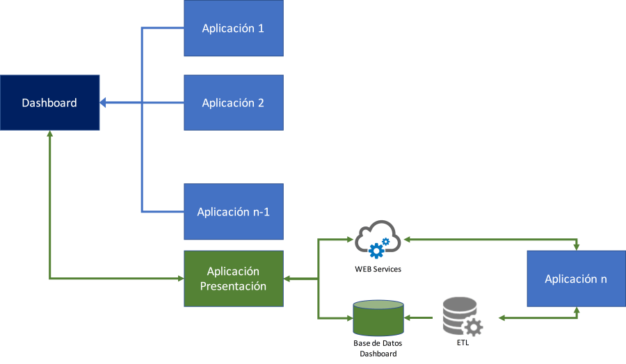 Dashboard Supervisor 6