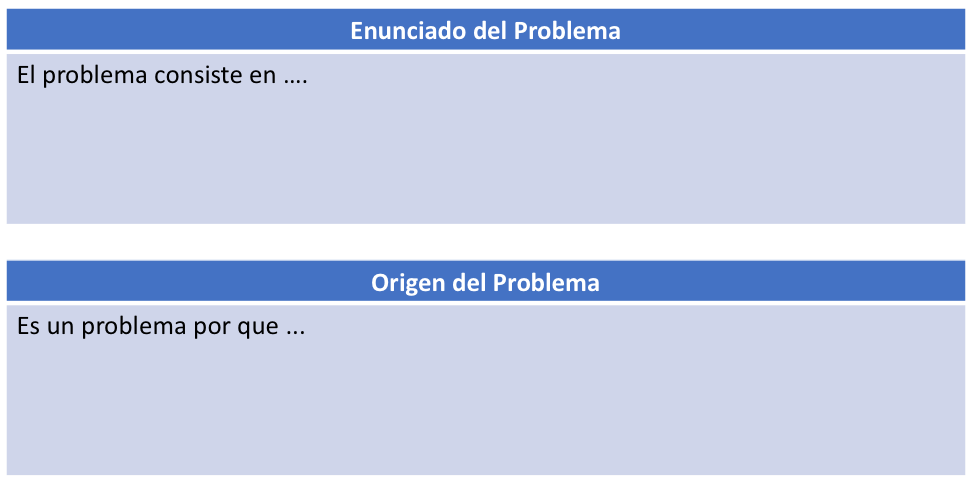 Identificación Necesidad 2