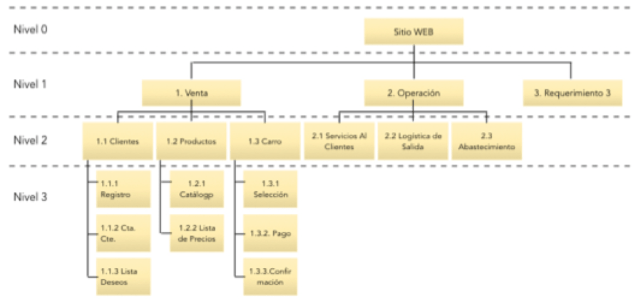 Definición Alcance EAA