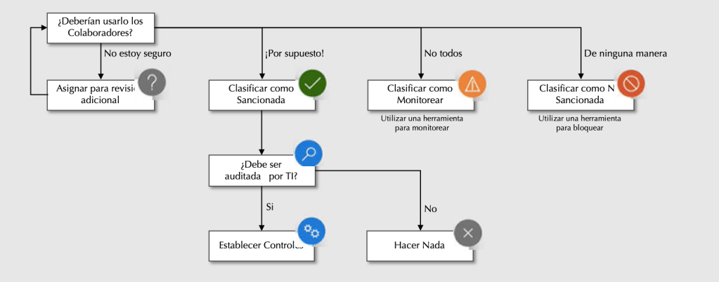 A screenshot of a cell phone

Description automatically generated